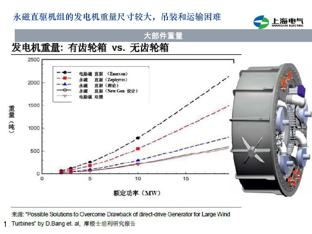 干貨丨雙饋機組和永磁直驅風電機組的對比(2)