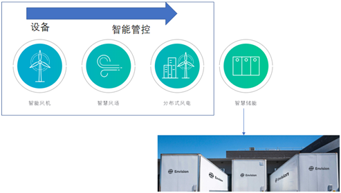 風電巨頭遠景拿下日產電池部門AESC，究竟意欲何為？