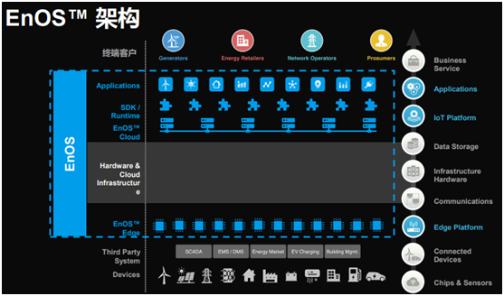 風電巨頭遠景拿下日產電池部門AESC，究竟意欲何為？