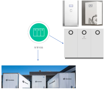 風電巨頭遠景拿下日產電池部門AESC，究竟意欲何為？