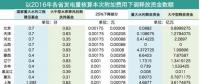 工商業電價接下來該怎么降？燃煤企業是時候要表現了