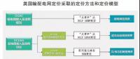 頭條｜電力現貨市場的運行將對電力市場產生哪些影響？