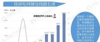 前瞻 | 我國電力發展穩中向好 火力發電依舊是主要產電方式