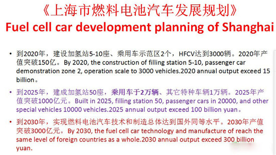 氫燃料電池汽車應(yīng)用的主攻方向及市場定位研究