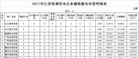 34.6億！江蘇發布2017年統調發電企業輔助服務補償結果（附明細表）