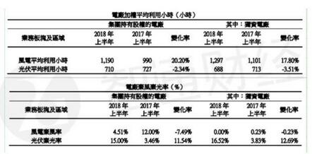  下半年迎風(fēng)電投產(chǎn)高峰 協(xié)合新能源手持優(yōu)質(zhì)項(xiàng)目蓄勢待發(fā)
