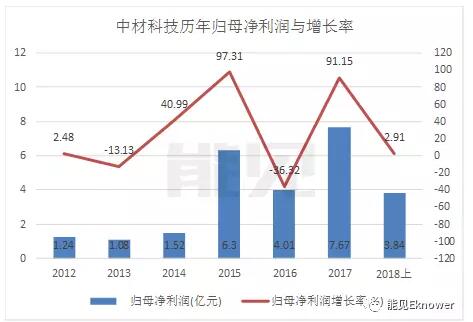 風(fēng)機(jī)葉片龍頭中材科技的新賽道：從風(fēng)電跨界鋰電池