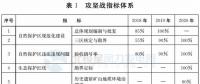 注意！山東省政府發文：2020年底前將拆除這些違建風機 涉45個省級及以上自然保護區