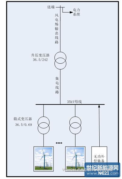 風電場的無功配置計算