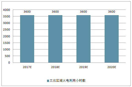 2018年中國風電行業(yè)現(xiàn)狀及棄風限電發(fā)展趨勢分析【圖】