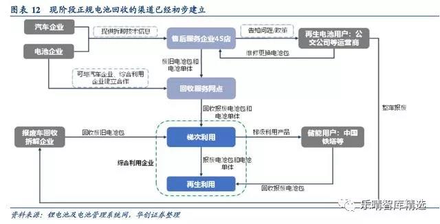 電池回收