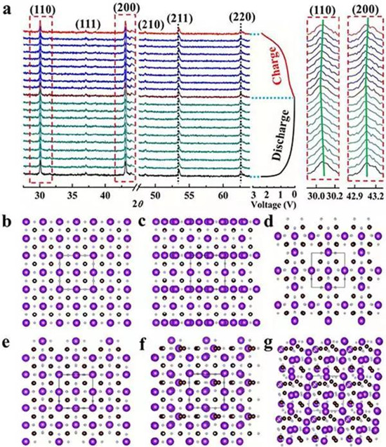 EES: 用于超高穩定性鉀離子存儲的零應變K0.6Mn1F2.7中空納米立方體