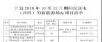 關于計劃2018年10月至12月期間返送電（并網）的新能源場站的購售電合同簽訂通知