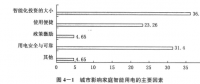《面向智能電網(wǎng)的需求響應(yīng)及其電價(jià)研究》—電力需求側(cè)管理（六）