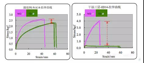  超詳細(xì)！含計(jì)算公式—鋰離子電池隔離膜簡介