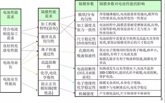  超詳細(xì)！含計(jì)算公式—鋰離子電池隔離膜簡介