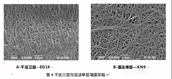 超詳細(xì)！含計(jì)算公式—鋰離子電池隔離膜簡介