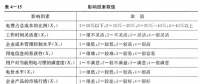 《面向智能電網(wǎng)的需求響應(yīng)及其電價(jià)研究》—電力需求側(cè)管理（八）