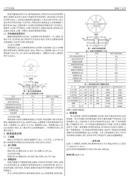 山地風(fēng)電機(jī)組基礎(chǔ)選型研究