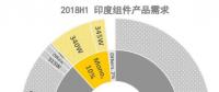 若印度保障性關稅確立 印度市場發(fā)展將受巨大沖擊