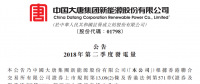 大唐新能源第二季度風電發電量45.10億度 較2017年同比增加16.65%