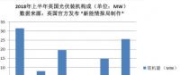 又一個海外光伏市場崩了！英國上半年裝機(jī)數(shù)據(jù)讓人大跌眼鏡