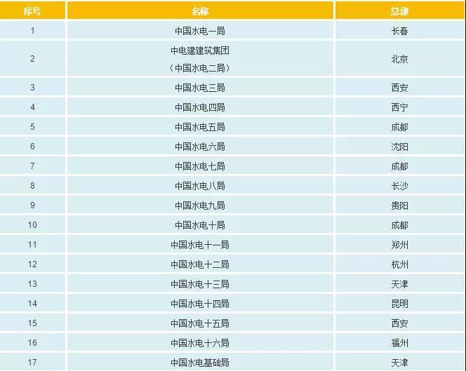 一文看懂電網公司、發電集團、設計院的復雜關系