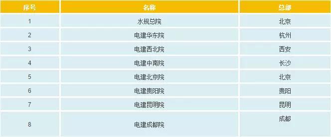 一文看懂電網公司、發電集團、設計院的復雜關系