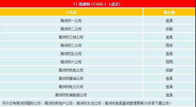 一文看懂電網公司、發電集團、設計院的復雜關系