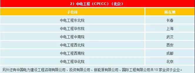一文看懂電網公司、發電集團、設計院的復雜關系