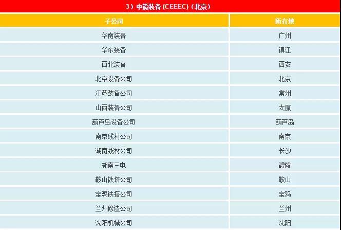 一文看懂電網公司、發電集團、設計院的復雜關系