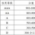 廣東發(fā)布電力市場(chǎng)交易信用評(píng)價(jià)管理辦法(試行)：采用“四等六級(jí)制” D級(jí)市場(chǎng)主體或遭強(qiáng)制退市