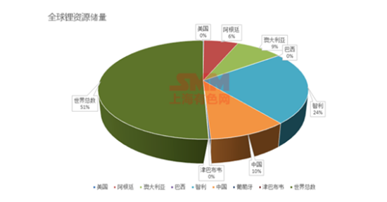 這是一份關于“南美鋰三角”與澳洲鋰礦的最全資料！