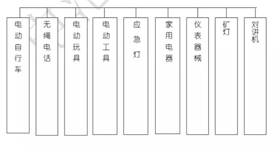 關(guān)于鋰電池的最全100問答！