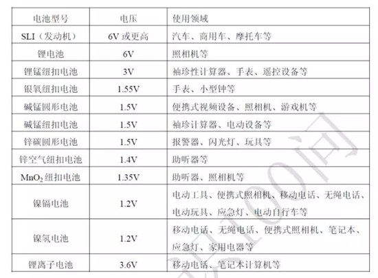 關(guān)于鋰電池的最全100問答！