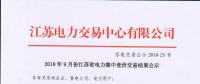 突破低位 | 江蘇省9月競價結果出爐！
