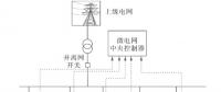 產業園區綜合能源系統特征及未來發展路線