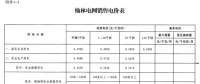 陜西榆林電網(wǎng)第四次降電價(jià)！一般工商業(yè)目錄銷售電價(jià)和輸配電價(jià)均降0.2分/千瓦時(shí)