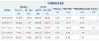 中利集團(tuán)上半年凈利潤(rùn)4930萬元 同比增長(zhǎng)28.36%
