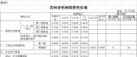 貴州再降電價！一般工商業目錄銷售電價均降4.46分/千瓦時