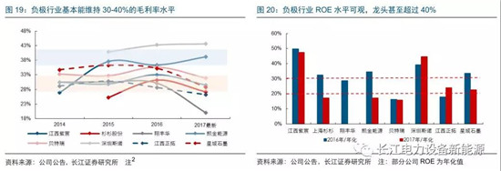 負(fù)極材料：小而美的行業(yè)，以技術(shù)與產(chǎn)品為核心