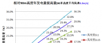 三一重能120m、140m柔塔...新技術助力競價時代“新風口”