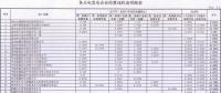 新疆結(jié)算與火電企業(yè)2017年及2018年2-4月月度交易違約金:總計(jì)344.86萬元