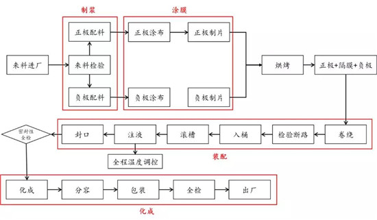 全球布局 深度合作 動力電池產(chǎn)業(yè)發(fā)展態(tài)勢研究報(bào)告