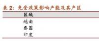 印度光伏貿易保護措施影響小 中國組件出口依舊有優勢
