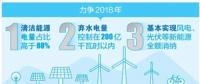 云南電網17條措施促清潔能源消納