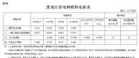 東北區域屋頂分布式光伏平價上網電價分析