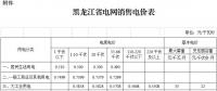 黑龍江第三次電價(jià)！一般工商業(yè)及其他用電銷售電價(jià)降6.38分/千瓦時(shí)