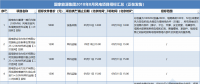 21個(gè)風(fēng)電項(xiàng)目 國家能源集團(tuán)2018年8月電風(fēng)項(xiàng)目招標(biāo)全面信息！