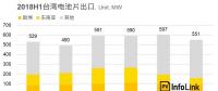 光伏價格評析：MIP終止！歐洲市場訂單將洗牌
